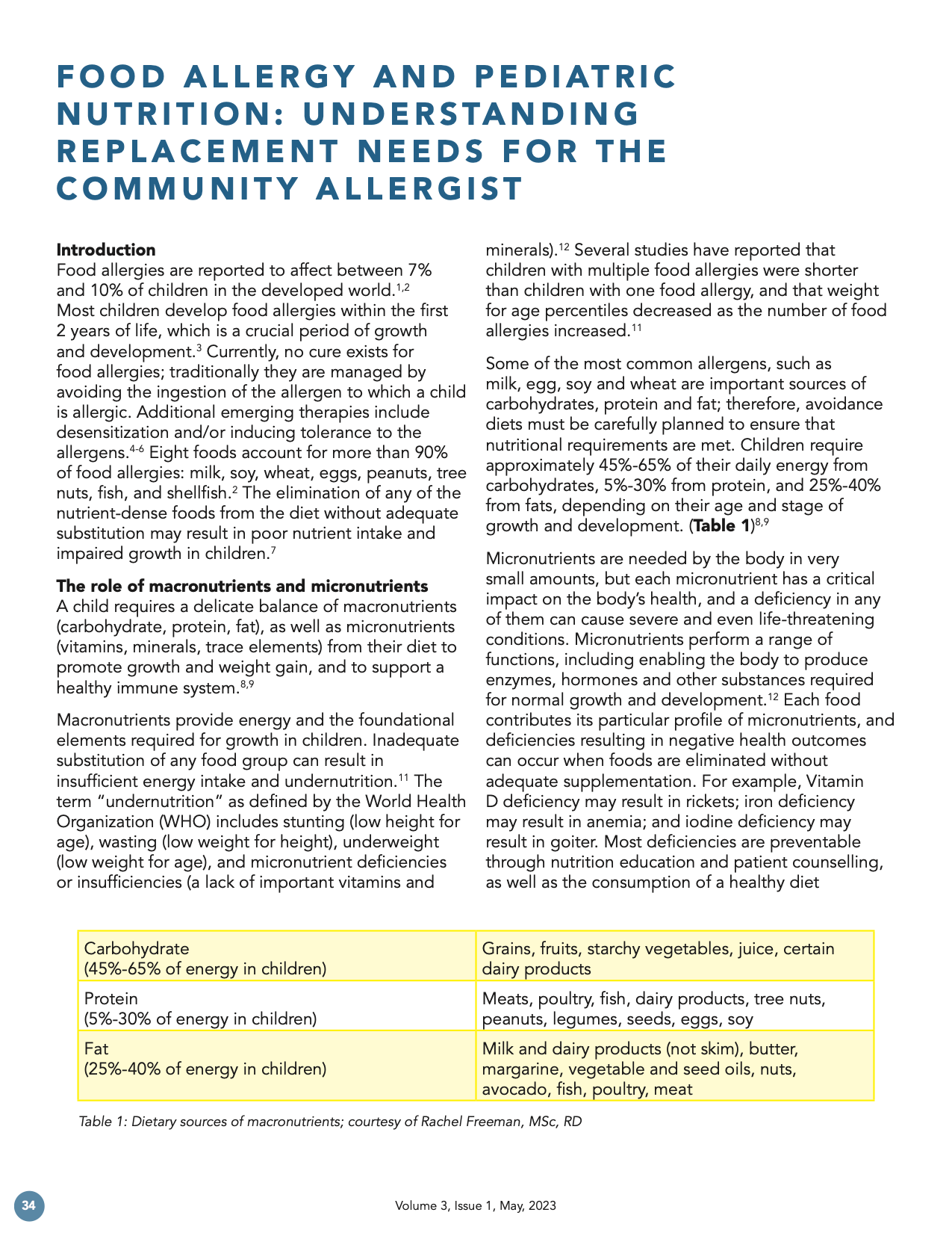 Food Allergy and Pediatric Nutrition: Understanding Replacement Needs for the Community Allergist.